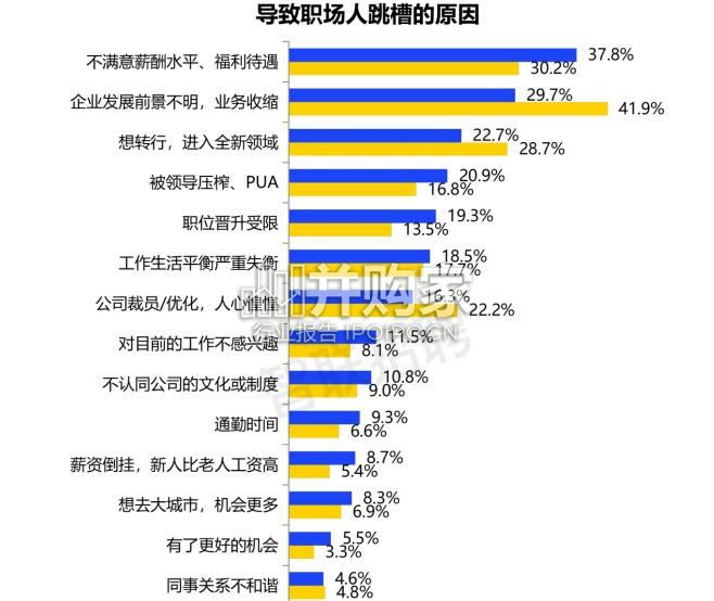 2026年春季职场人跳槽情况调查报告(16页)-第1张图片 2026年春季职场人跳槽情况调查报告(16页)-第1张图片