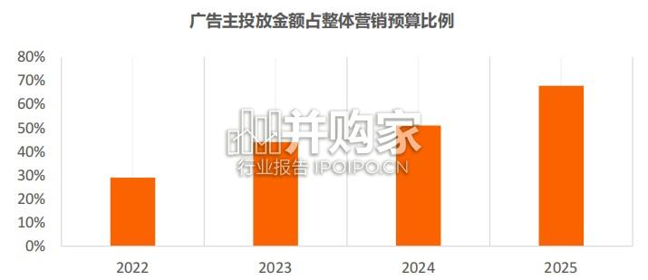 2026年度海外网红营销生态报告(100页)-第1张图片 2026年度海外网红营销生态报告(100页)-第1张图片
