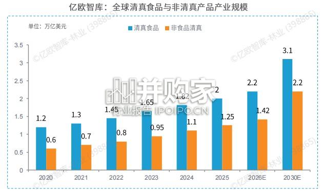 全球清真产业与市场准入白皮书(28页)-第1张图片 全球清真产业与市场准入白皮书(28页)-第1张图片