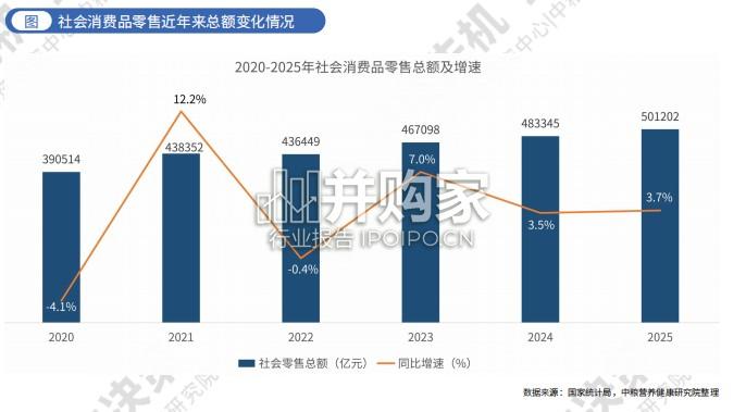 中国食品消费趋势白皮书(58页)-第1张图片 中国食品消费趋势白皮书(58页)-第1张图片