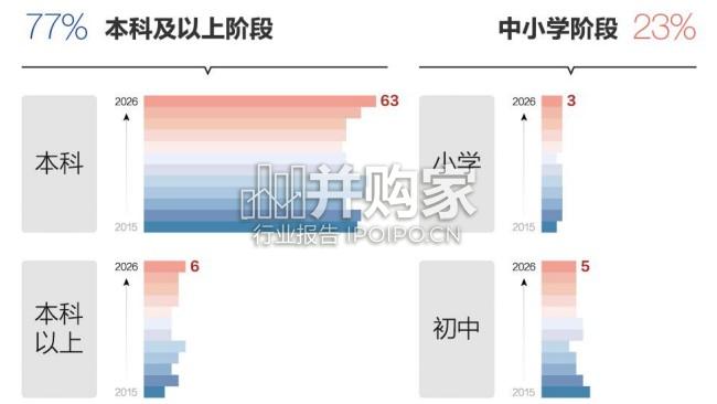 中国学生出国留学发展报告(23页)-第1张图片 中国学生出国留学发展报告(23页)-第1张图片