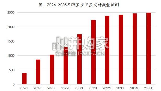 商业航天行业报告:中美商业航天进展(19页)-第1张图片 商业航天行业报告:中美商业航天进展(19页)-第1张图片