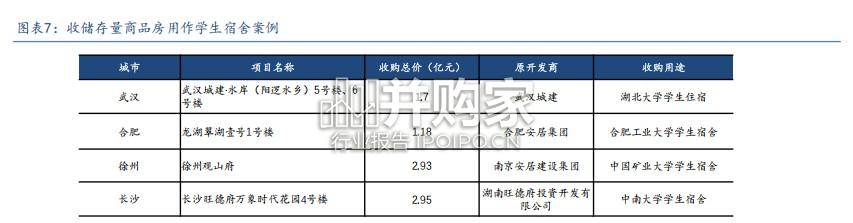房地产专题报告:收储助力房地产市场去库存、优供给(31页)-第1张图片 房地产专题报告:收储助力房地产市场去库存、优供给(31页)-第1张图片