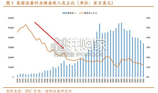 证券行业深度报告:把握被动化浪潮,加快买方投顾转型(21页)-第1张图片 证券行业深度报告:把握被动化浪潮,加快买方投顾转型(21页)-第1张图片