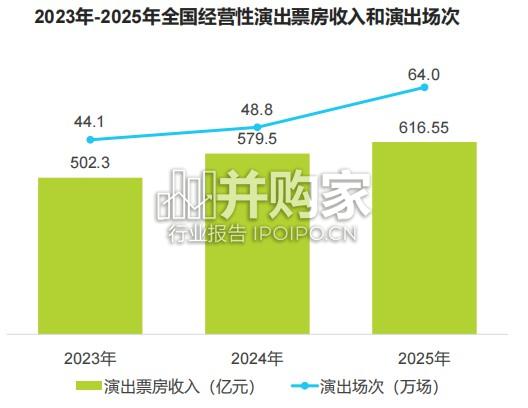 2023-2025年中国演出票务行业发展趋势报告(45页)-第1张图片 2023-2025年中国演出票务行业发展趋势报告(45页)-第1张图片