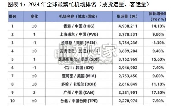 香港交通物流行业发展报告:运力分析篇(21页)-第1张图片 香港交通物流行业发展报告:运力分析篇(21页)-第1张图片