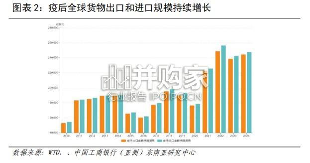 香港交通物流行业发展报告:总体情况篇(24页)-第1张图片 香港交通物流行业发展报告:总体情况篇(24页)-第1张图片