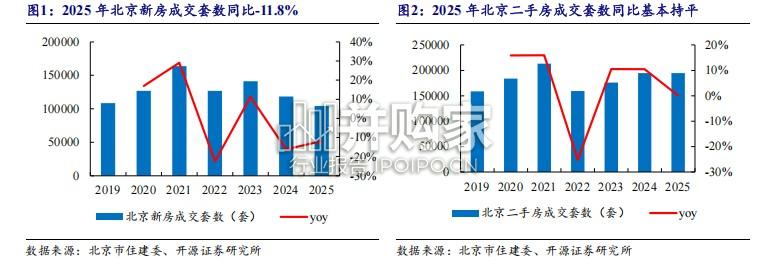 核心城市楼市报告:北京房地产篇(23页)-第1张图片 核心城市楼市报告:北京房地产篇(23页)-第1张图片