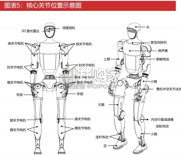 宇树G1人形机器人拆解报告(59页)-第1张图片 宇树G1人形机器人拆解报告(59页)-第1张图片