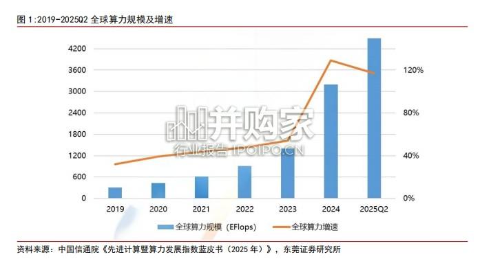 液冷行业报告(22页)-第1张图片 液冷行业报告(22页)-第1张图片