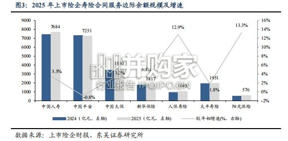 保险行业2025年年报回顾与展望报告(44页)-第1张图片 保险行业2025年年报回顾与展望报告(44页)-第1张图片