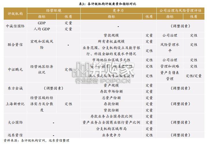 商业银行信用评级方法与模型比较研究报告(15页)-第1张图片 商业银行信用评级方法与模型比较研究报告(15页)-第1张图片