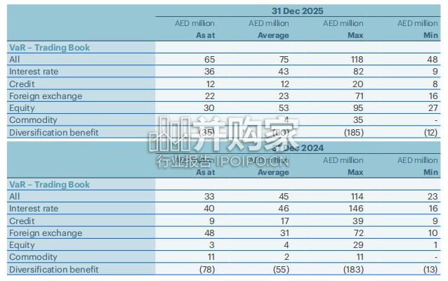 阿联酋的全球银行:增强全球互联互通(英文,191页)-第1张图片 阿联酋的全球银行:增强全球互联互通(英文,191页)-第1张图片