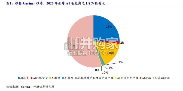 AI行业报告:Agent驱动模型调用进入加速拐点(33页)-第1张图片 AI行业报告:Agent驱动模型调用进入加速拐点(33页)-第1张图片