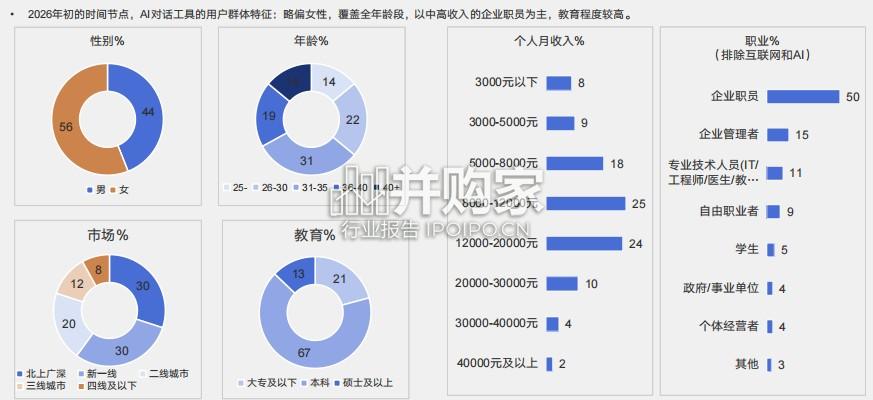 AI对话与消费决策研究报告:医疗健康篇(29页)-第1张图片 AI对话与消费决策研究报告:医疗健康篇(29页)-第1张图片