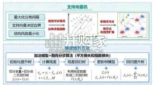 AI赋能配电网数字化转型报告:从状态感知到智能决策(45页)-第1张图片 AI赋能配电网数字化转型报告:从状态感知到智能决策(45页)-第1张图片