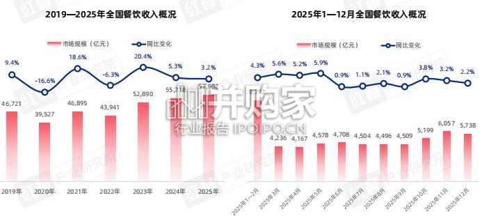 餐饮AI炒菜机器人研究报告(39页)-第1张图片 餐饮AI炒菜机器人研究报告(39页)-第1张图片