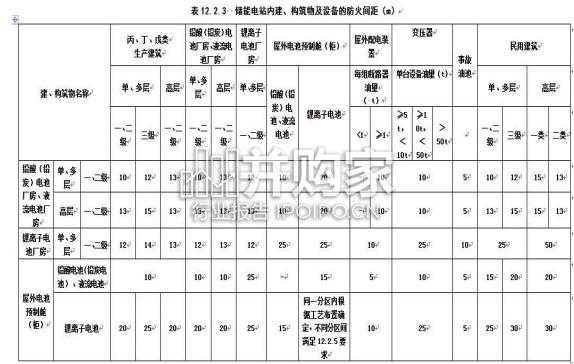 储能电站关键技术与应用报告(36页)-第1张图片 储能电站关键技术与应用报告(36页)-第1张图片