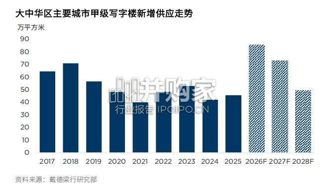 大中华区写字楼供应需求前沿趋势报告(37页)-第1张图片 大中华区写字楼供应需求前沿趋势报告(37页)-第1张图片