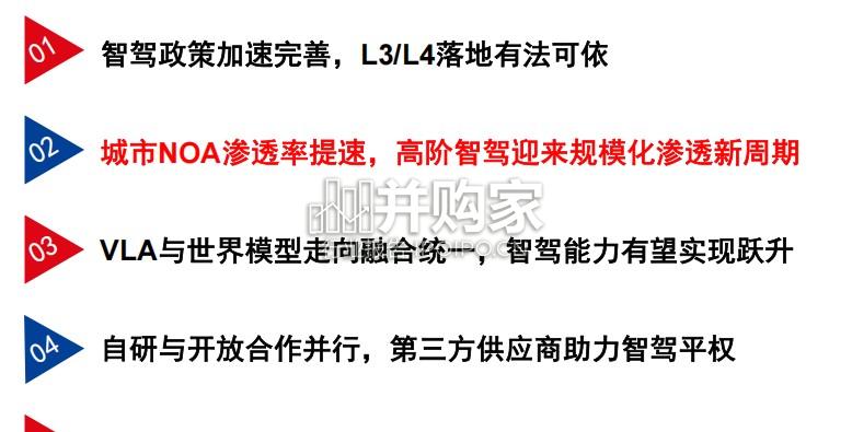 智能驾驶研究报告:高阶智驾(45页)-第1张图片 智能驾驶研究报告:高阶智驾(45页)-第1张图片