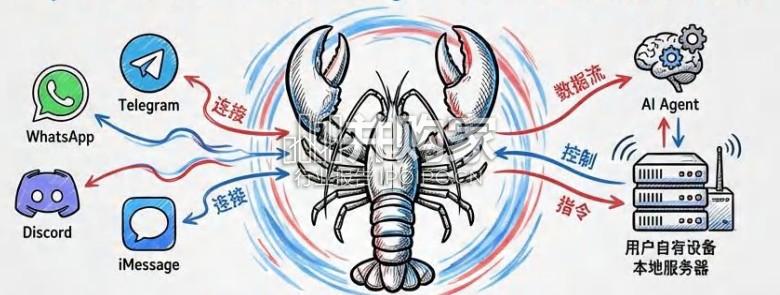 龙虾OpenClaw管理学研究报告:面向AI Agent时代的组织设计、流程治理与经营控制(79页)-第1张图片 龙虾OpenClaw管理学研究报告:面向AI Agent时代的组织设计、流程治理与经营控制(79页)-第1张图片