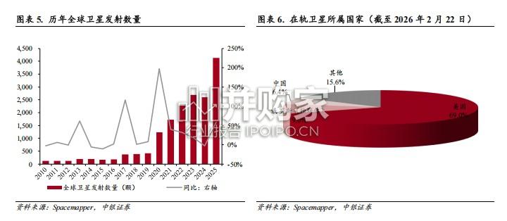 商业航天深度报告:星辰大海,商业航天万亿级市场扬帆起航(58页)-第1张图片 商业航天深度报告:星辰大海,商业航天万亿级市场扬帆起航(58页)-第1张图片