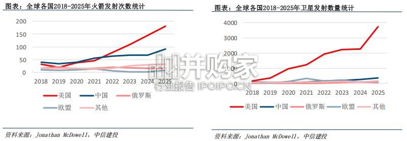 商业航天行业报告(57页)-第1张图片 商业航天行业报告(57页)-第1张图片