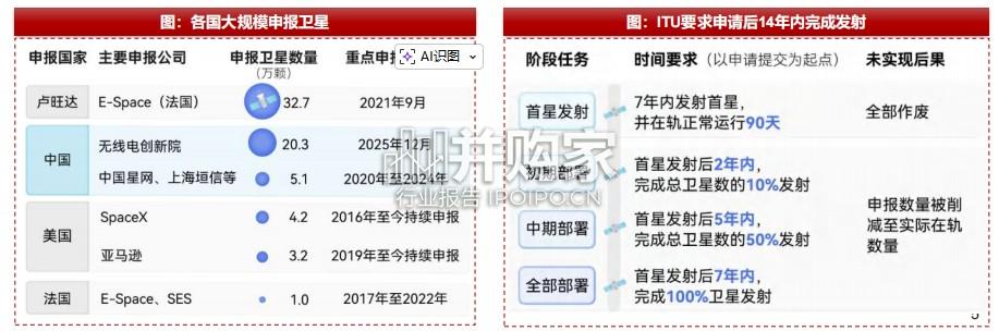 商业航天行业报告(118页)-第1张图片 商业航天行业报告(118页)-第1张图片