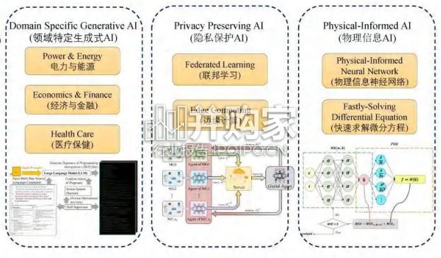 智能电网技术革新研究报告:人工智能和数字孪生的新机遇与挑战(49页)-第1张图片 智能电网技术革新研究报告:人工智能和数字孪生的新机遇与挑战(49页)-第1张图片
