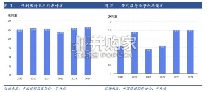 四川便利店行业研究报告(31页)-第1张图片 四川便利店行业研究报告(31页)-第1张图片