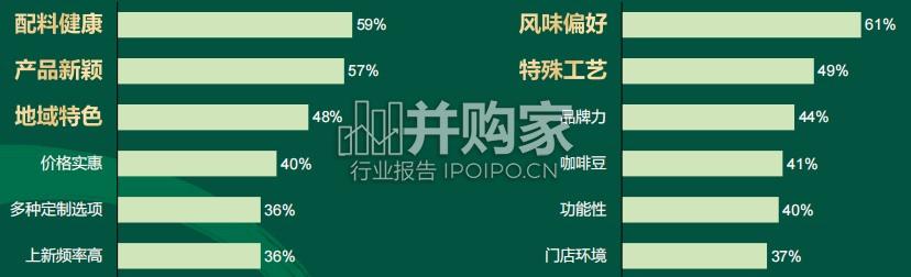 现制饮品行业报告:茶咖、茶饮、咖啡(30页)-第1张图片 现制饮品行业报告:茶咖、茶饮、咖啡(30页)-第1张图片