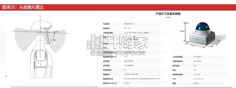 宇树G1人形机器人拆解报告(55页)-第1张图片 宇树G1人形机器人拆解报告(55页)-第1张图片