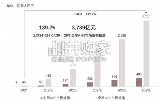 中国AI品牌资产发展白皮书:可信知识网络、AI品牌资产评估体系与行业规范(91页)-第1张图片 中国AI品牌资产发展白皮书:可信知识网络、AI品牌资产评估体系与行业规范(91页)-第1张图片
