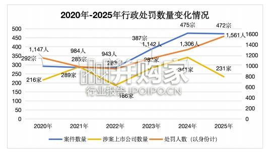 中国A股上市公司行政刑事法律风险2025年报(41页)-第1张图片 中国A股上市公司行政刑事法律风险2025年报(41页)-第1张图片