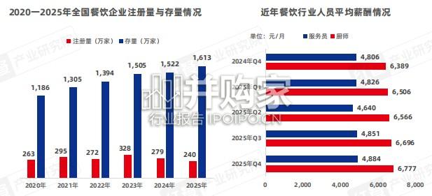 中国餐饮AI应用研究报告(49页)-第1张图片 中国餐饮AI应用研究报告(49页)-第1张图片