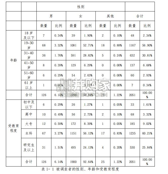 《反家暴法》实施十周年公众认知度及满意度网络调查报告(55页)-第1张图片 《反家暴法》实施十周年公众认知度及满意度网络调查报告(55页)-第1张图片