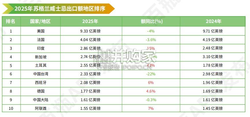 威士忌行业报告(81页)-第1张图片 威士忌行业报告(81页)-第1张图片