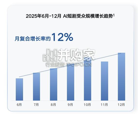 AI短剧行业发展与受众洞察报告(47页)-第1张图片 AI短剧行业发展与受众洞察报告(47页)-第1张图片