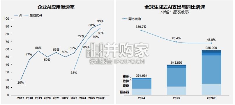 2026年AI浪潮下的冷链行业研究报告(29页)-第1张图片 2026年AI浪潮下的冷链行业研究报告(29页)-第1张图片