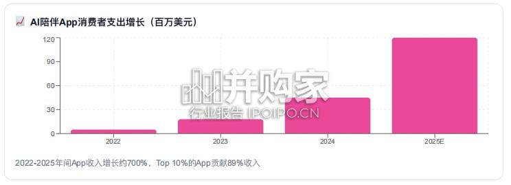 AI陪聊行业市场调研报告:全球AI陪伴角色对话市场深度解析(21页)-第1张图片 AI陪聊行业市场调研报告:全球AI陪伴角色对话市场深度解析(21页)-第1张图片