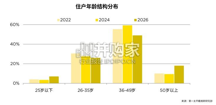 2026年服务式公寓住户调查报告(24页)-第1张图片 2026年服务式公寓住户调查报告(24页)-第1张图片