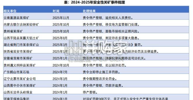 2026年无人矿卡产业研究报告(58页)-第1张图片 2026年无人矿卡产业研究报告(58页)-第1张图片