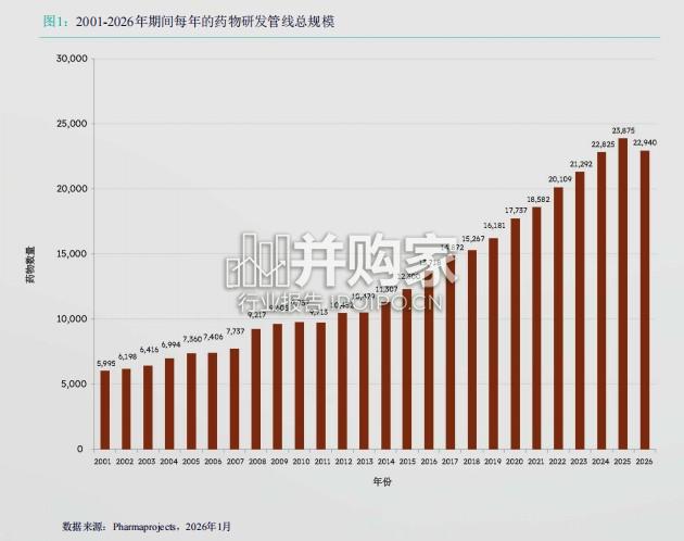2026年医药研发年度报告(87页)-第1张图片 2026年医药研发年度报告(87页)-第1张图片