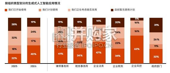 2026年专业服务领域人工智能报告(25页)-第1张图片 2026年专业服务领域人工智能报告(25页)-第1张图片