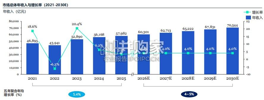 中国餐饮市场蓝皮书(52页)-第1张图片 中国餐饮市场蓝皮书(52页)-第1张图片