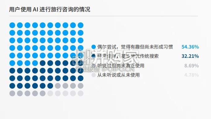 中国旅游AI营销白皮书(62页)-第1张图片 中国旅游AI营销白皮书(62页)-第1张图片