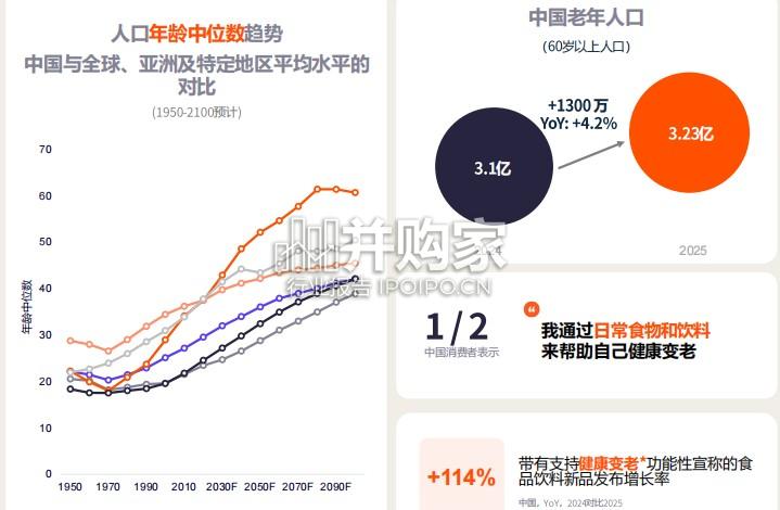 中国食品饮料十大趋势报告(28页)-第1张图片 中国食品饮料十大趋势报告(28页)-第1张图片