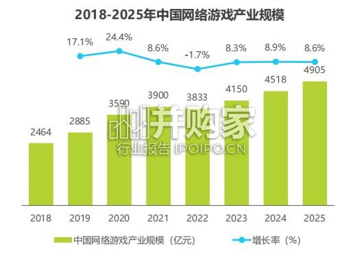2026年射击类游戏外挂作弊人群洞察白皮书(31页)-第1张图片 2026年射击类游戏外挂作弊人群洞察白皮书(31页)-第1张图片