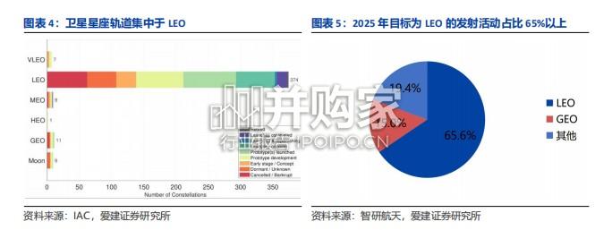 商业航天电源行业报告:全球卫星星座加速组网,空间电源需求拐点将至(26页)-第1张图片 商业航天电源行业报告:全球卫星星座加速组网,空间电源需求拐点将至(26页)-第1张图片