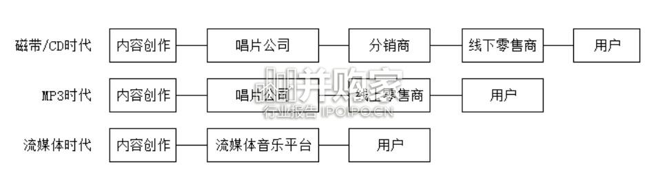 AI音乐行业报告:如何冲击当下的音乐行业与音乐市场(66页)-第1张图片 AI音乐行业报告:如何冲击当下的音乐行业与音乐市场(66页)-第1张图片